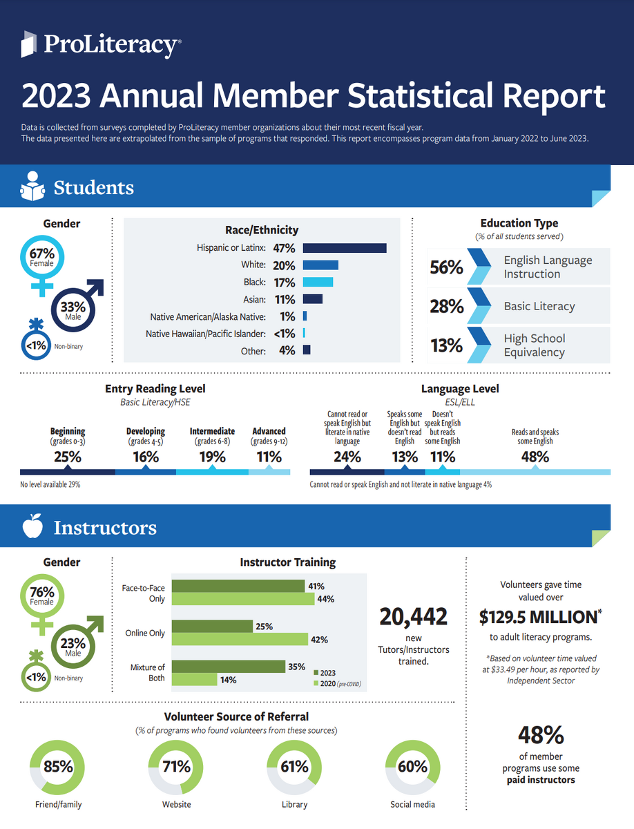  2023/06/Page-1-2022-PRG-PL-Annual-Statistical-Report-rebranded.png 